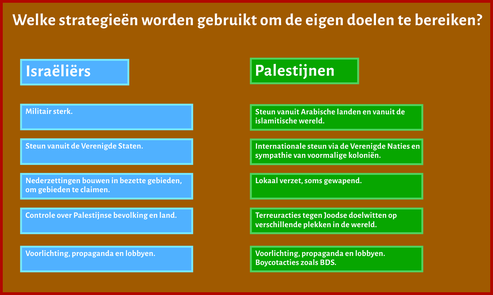 kaart-19-strategieen.png