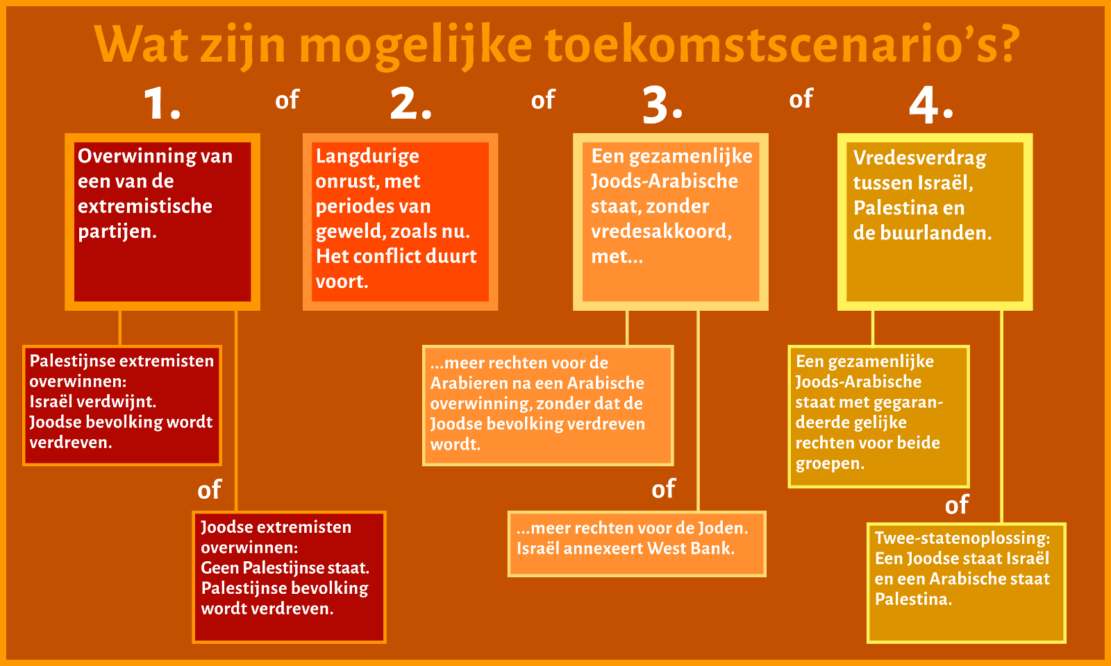 kaart-20-toekomstscenarios.png